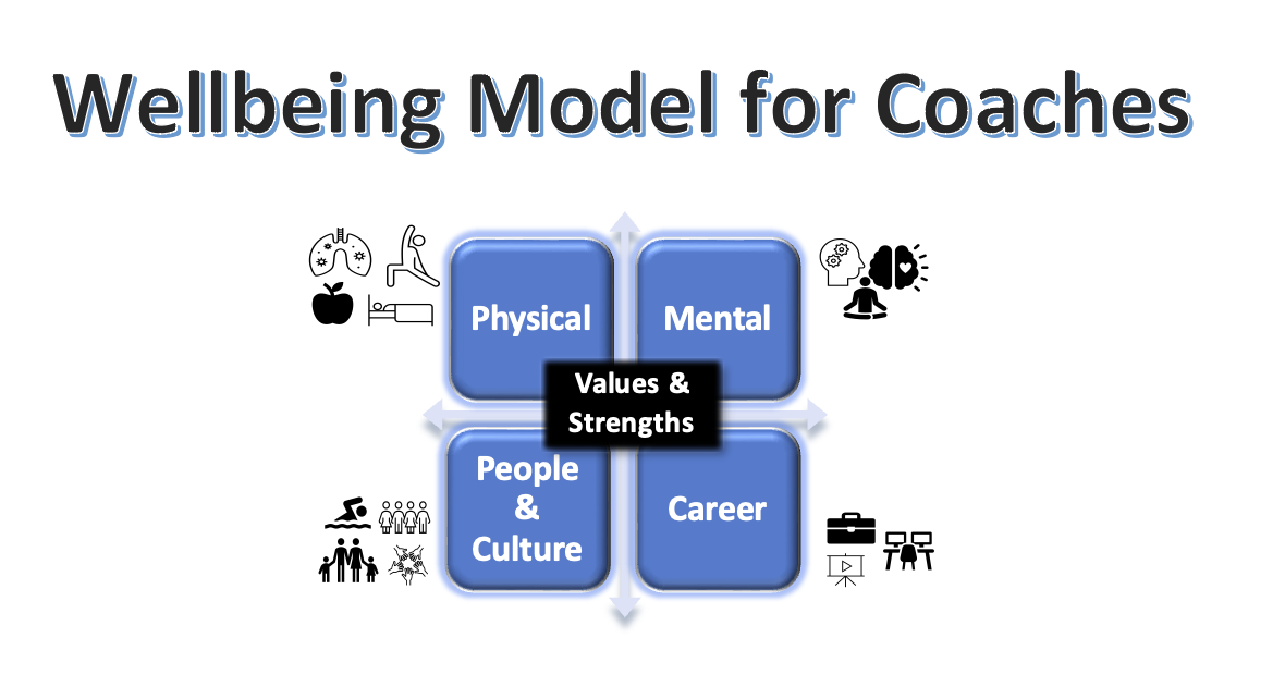 Wellbeing Model for Coaches